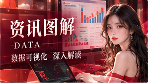 资料分析与图解